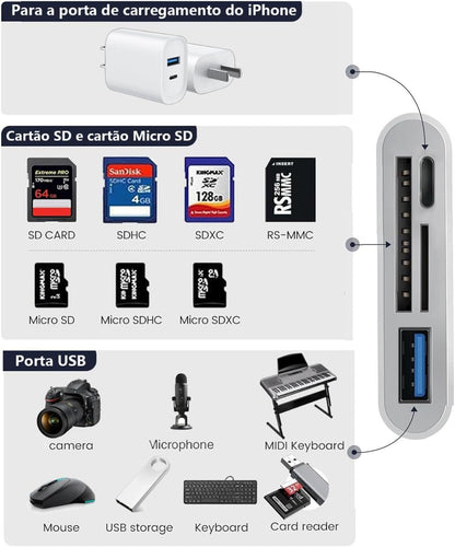 Lector de Tarjetas SD para iPhone iPad, Adaptador de Tarjetas SD para iPhone 3 en 1 con Puerto USB y Doble Ranura, Lector de Tarjetas Micro SD, Adaptador de Tarjetas de Memoria