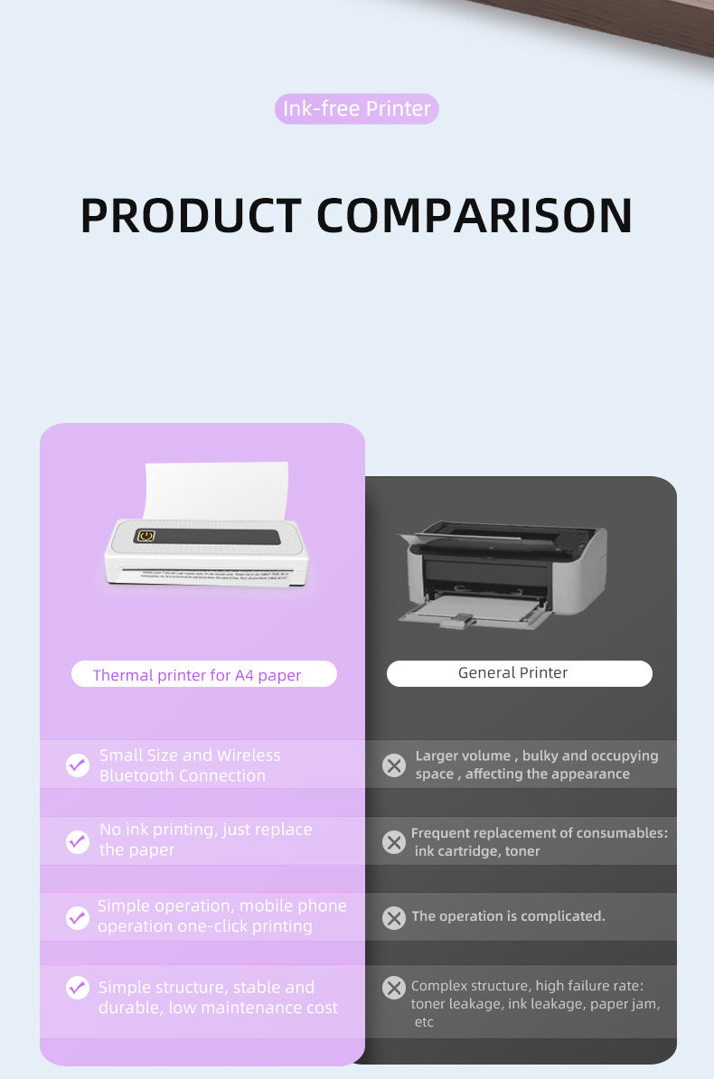 Impresora Portátil Inalámbrica para Viajes, Impresora Térmica Bluetooth Compatible con Papel Térmico de 210 Mm, 112 Mm, 80 Mm, 57 Mm, Impresora sin Tinta para IOS, Android